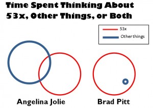 venn