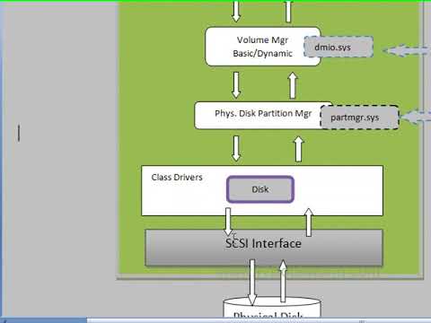 Windows Performance Monitoring: Part 2