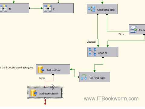 SSIS Data Cleansing