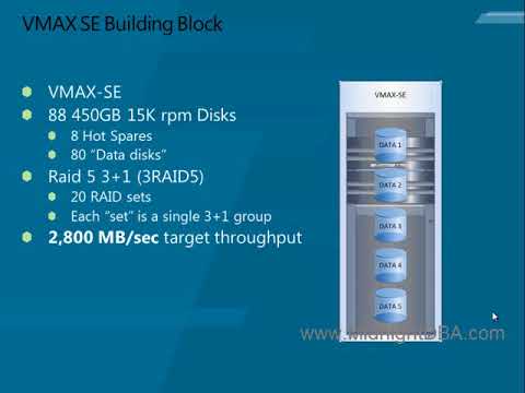 Largest SQL Server Installs