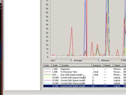 Interpreting Disk Queues