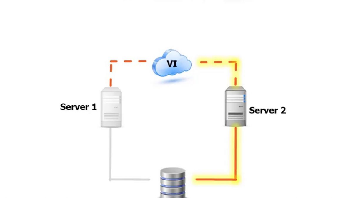 Series: Setup SQL Server Cluster- 1 of 15